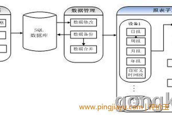 支持传感器网络