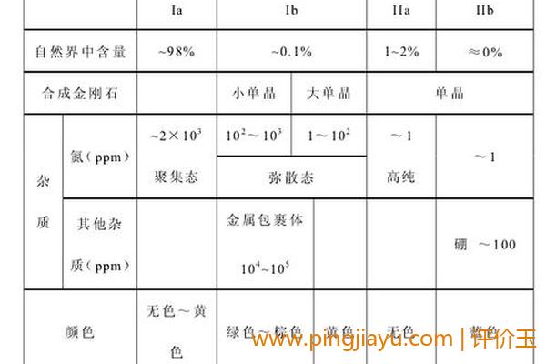 合成宝石的生产成本