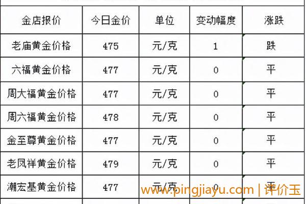 黄金价格波动引起市场价值波动