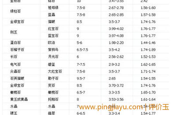 密度和比重检测