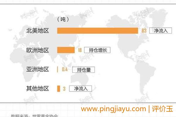 哪个的黄金（全球黄金市场分析）