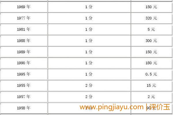 几分钱的硬币兑换价格表2020
