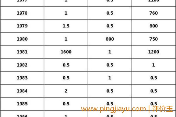 第二部分：5分钱兑换价格表