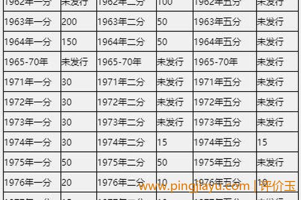 第三部分：2分钱兑换价格表