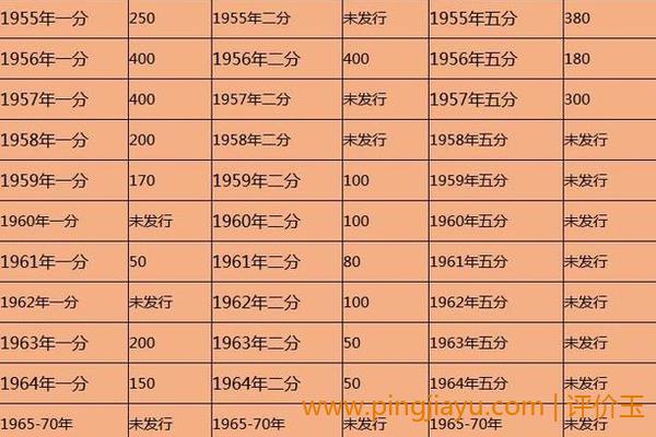 第四部分：1分钱兑换价格表