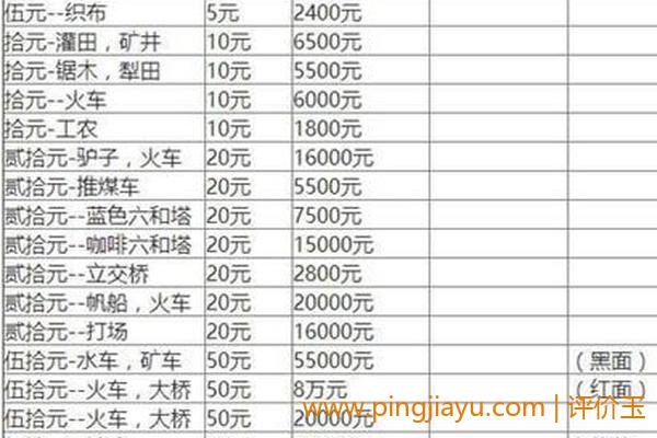 回收价格受制于旧币品相和数量