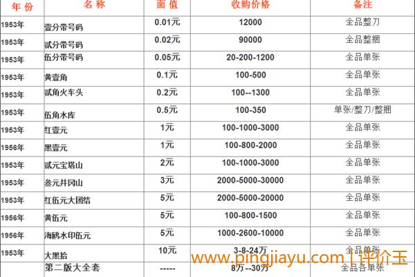 1999年一元回收价格表