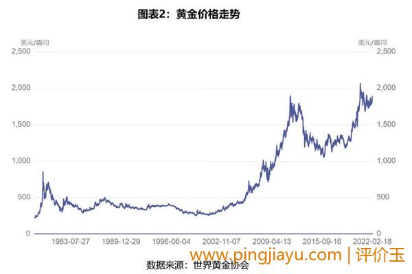 黄金首饰卖掉划算吗（黄金价格走势分析）