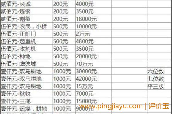  2022年古币收藏价格表的新变化