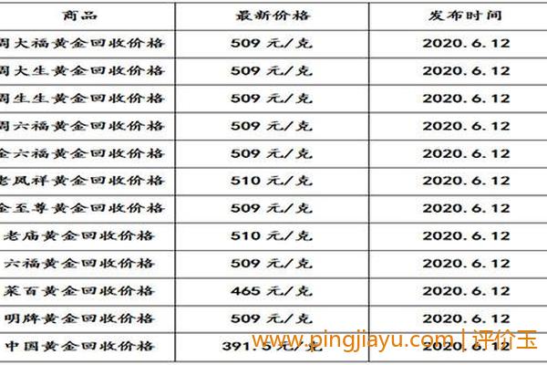 S925黄金回收价格（如何影响回收价格）