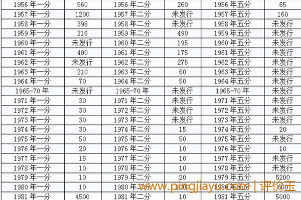 如何使用几分钱的硬币兑换价格表官网？