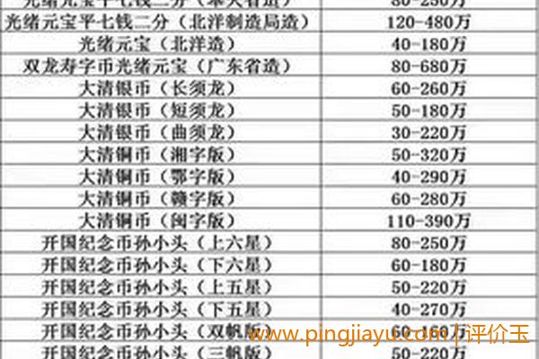 货币收藏价格货币收藏报价表2020(货币收藏价格)