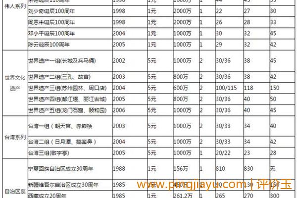 100元回收价格表的实施