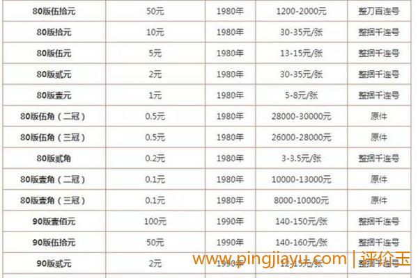 100元回收价格表的启示