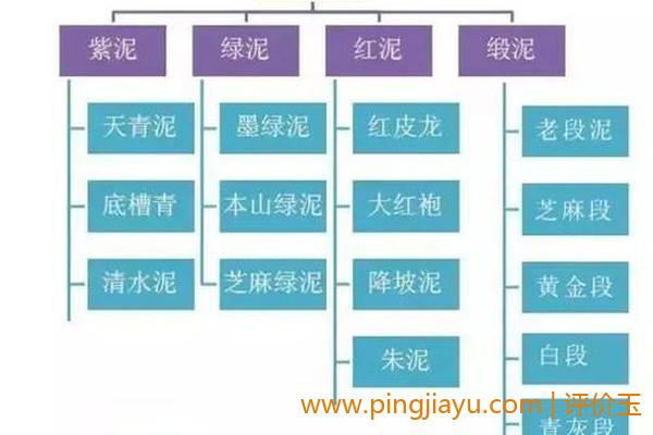 紫砂壶泥料(紫砂壶泥料价格一览表)