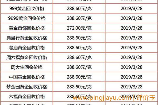 2g黄金回收实际价格（市场价格分析）