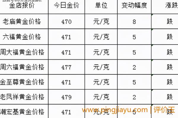 黄金回收价今日价格（黄金回收的秘密）