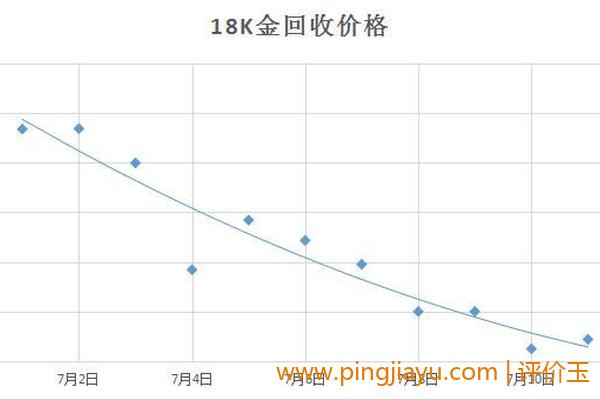 金属质量和价值（探究价格背后的因素）