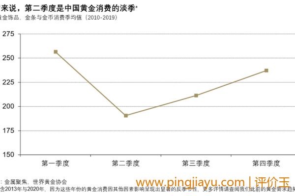 中国黄金建议买吗（投资多元化）