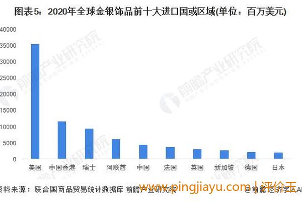 晋升世界黄金消费大国