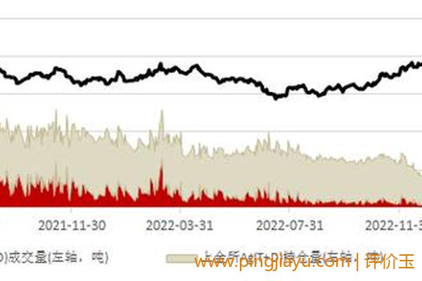 白金为什么不值钱了（白金市场现状）