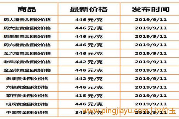 老凤祥：黄金价格回收跌破300元（分析黄金走势趋势）