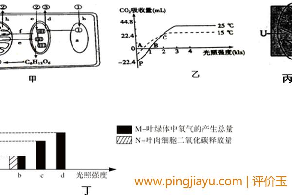 温度敏感问题