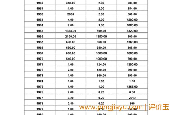 几分钱的硬币兑换价格表2020(几分钱的硬币兑换价格表)