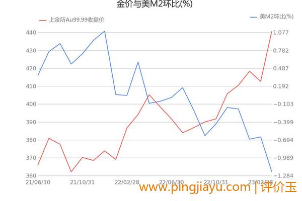 投资价值分析