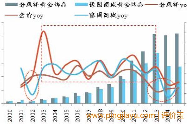 未来发展趋势分析