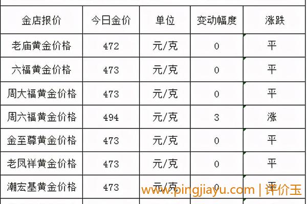 黄金兑换的价值链分析