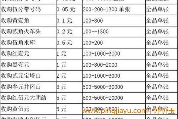 纸币收藏市场风险